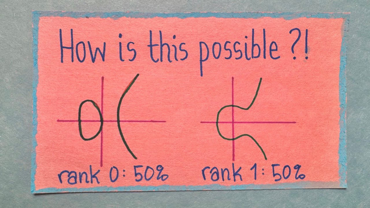 Math isn't ready to solve this problem