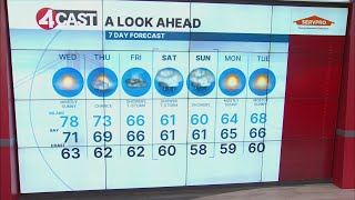 SF Bay Area weather Wednesday, April 8, 2026