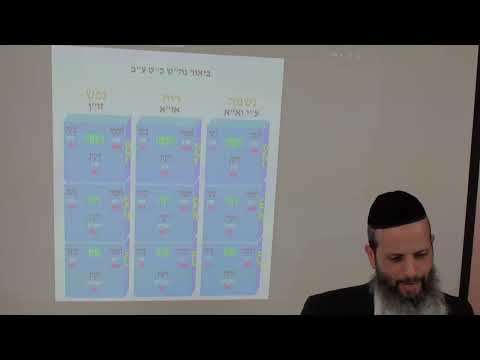 כוונות הקדושה 7