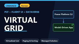 Fluent UI Virtualized Grid로 고성능 PCF Dataset Control 만들기