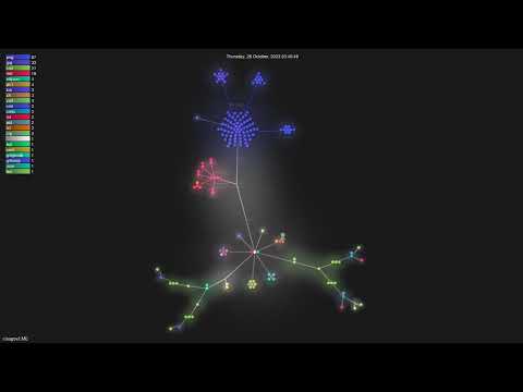 cisagov/LME - Gource visualisation