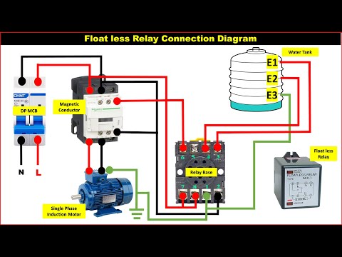 Compressor Types of Compressor Compressor Types