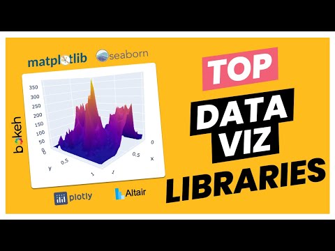 Top 5 Python Libraries For Data Visualization Ft Codingprofessor