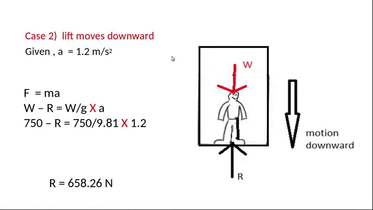 EST 100: ENGINEERING MECHANICS-Module 4 (Part 1)