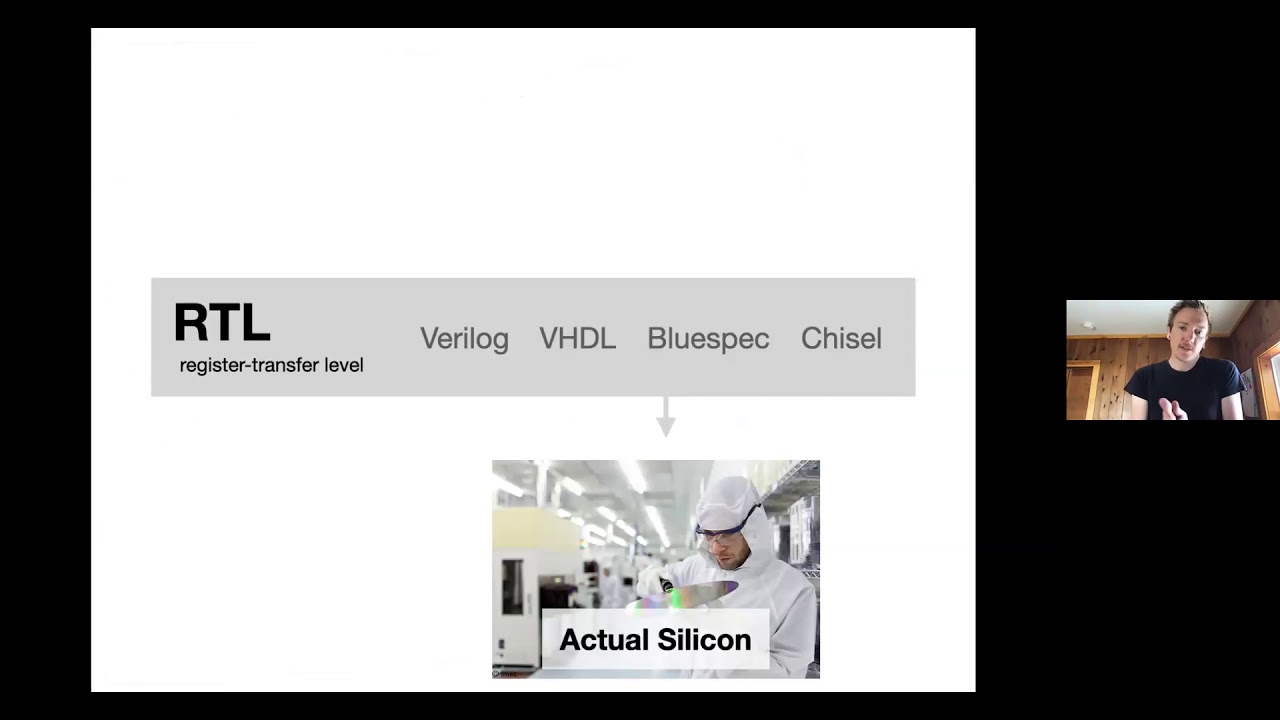 Accelerator Design Languages | Adrian Sampson
