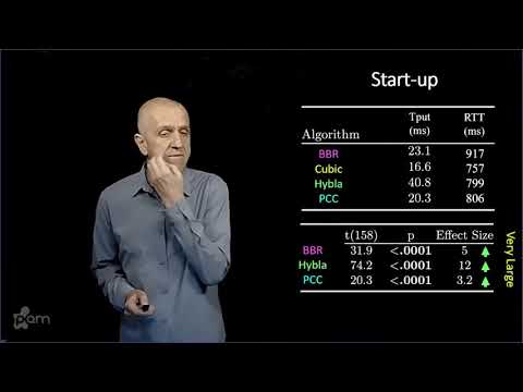 PAM 2021: Comparison of TCP Congestion Control Performance over a Satellite Network