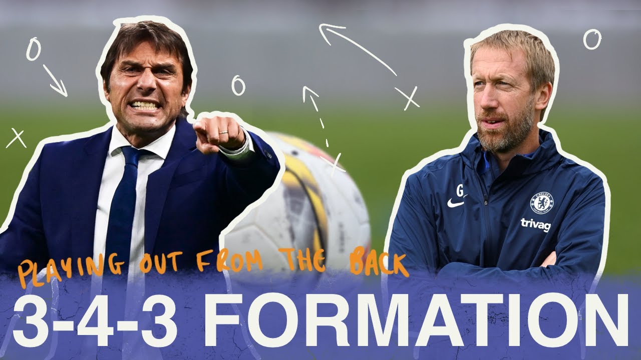 3-4-3 Formation | Episode 2 | How to Play Out from the Back in Football Explained