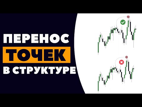 Как ПРАВИЛЬНО переносить СТРУКТУРНЫЕ ТОЧКИ в SMART MONEY