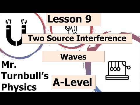 Two Source Interference