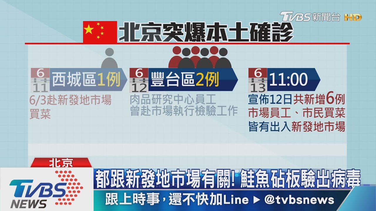 第二波疫情? 北京連環爆3天7本土確診