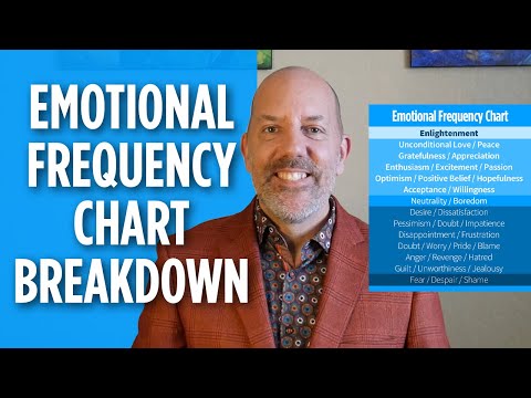 image-How can Plutchik's emotion chart help you understand your emotions?