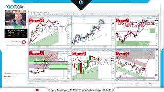 Live Forex Training Every Monday| #forex #trading #stockmarket #gold #bitcoin #crypto