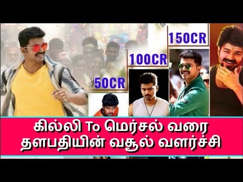 download lagu mp3 mp4 Gilli Box Office, download lagu Gilli Box Office gratis, unduh video klip Gilli Box Office