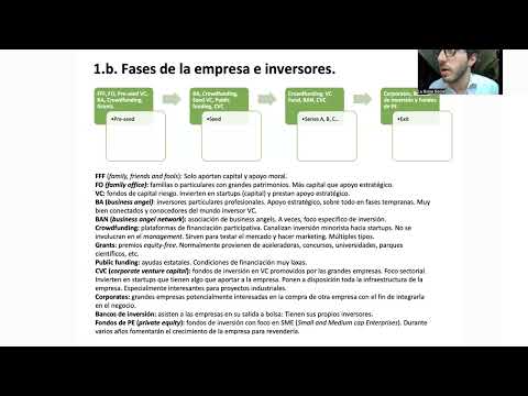 Canales de financiacin para empresas de impacto social