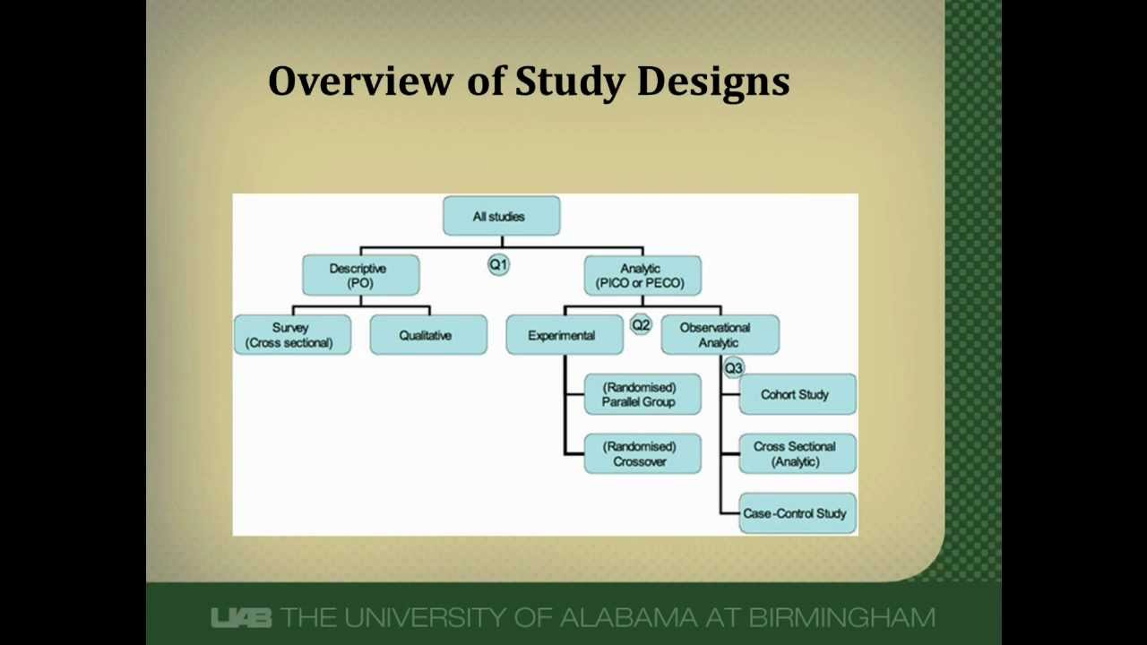 Prognostic Study Designs - YouTube