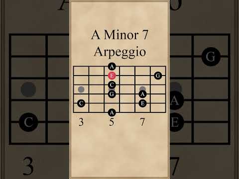 A Minor 7 Arpeggio
