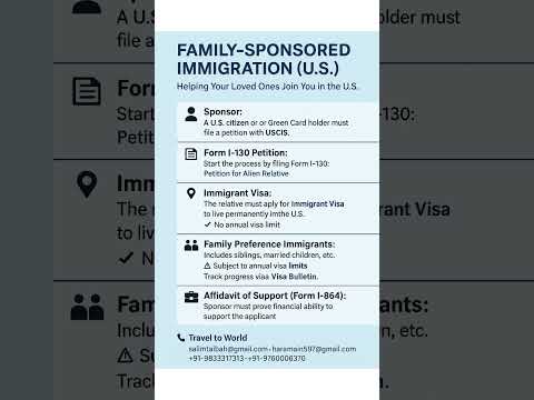 🇺🇲 family#sponsored#visa#immigration#US