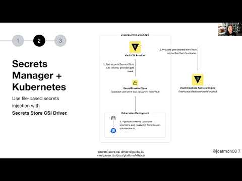 Secure Your Secrets in GitOps with Rosemary Wang