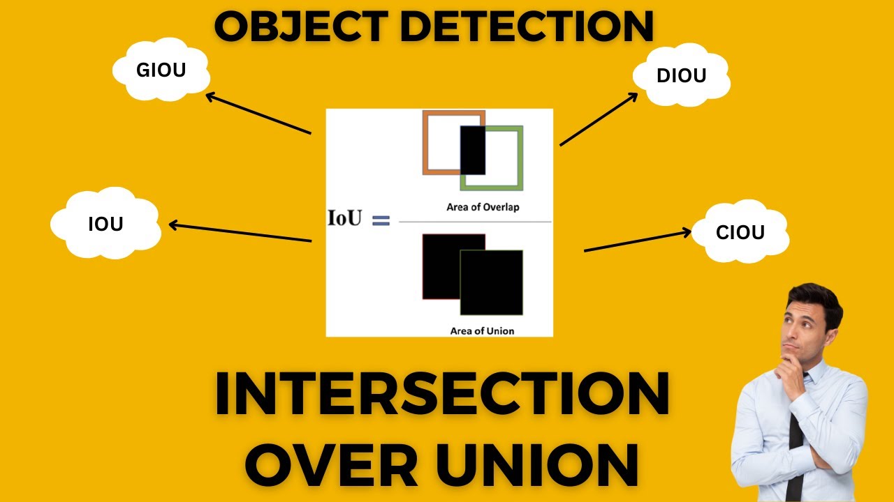 Intersection over Union (IOU), Generalised IoU ( GIOU ), Distance IOU (DIOU) & Complete IoU (CIOU)