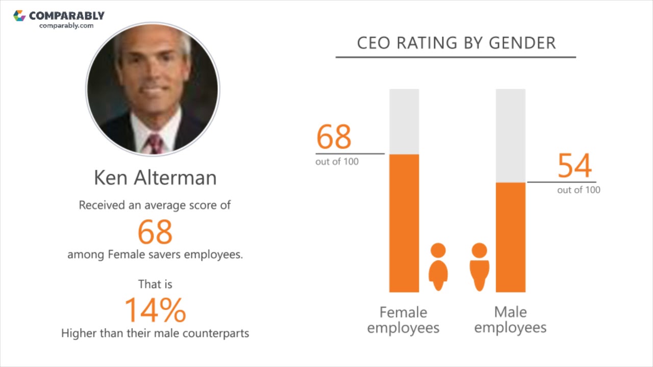 Working at savers - May 2018