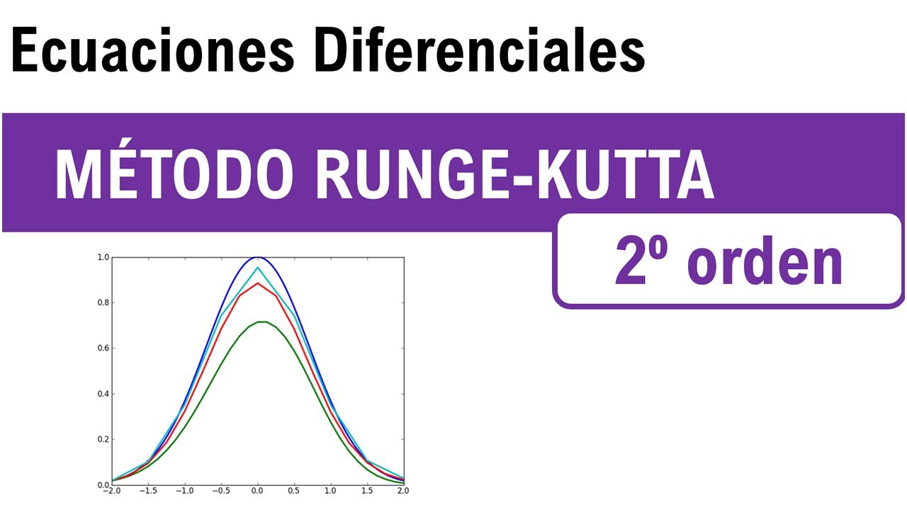 Métodos de Runge Kutta de Segundo Orden