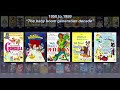 Walt Disney Feature Animation Full Length Films Through The Decades