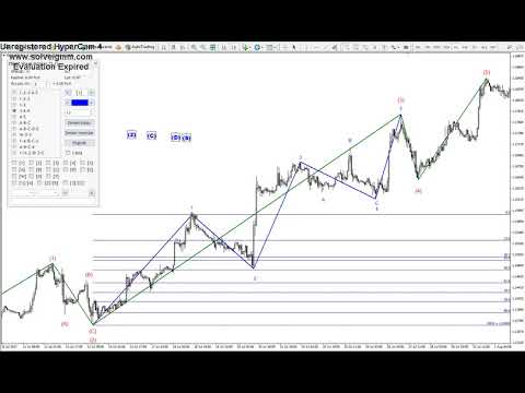 Video Elliott Wave Marker