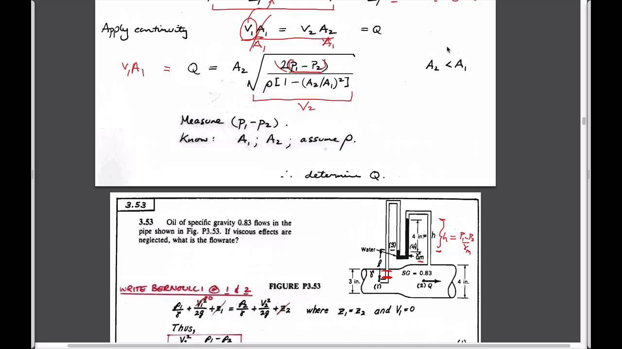 5:3 Fluid Dynamics - Flow Measurement, Frames of Reference, Unsteady Flows