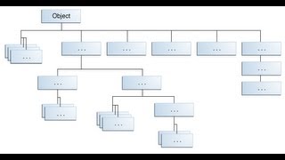 Java Tutorial - 31 - Inheritance