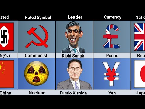 UK vs Japan Country Comparison