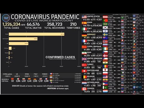 [LIVE]Coronavirus(COVID-19)Pandemic Real Time Counter World Map News Latest Update