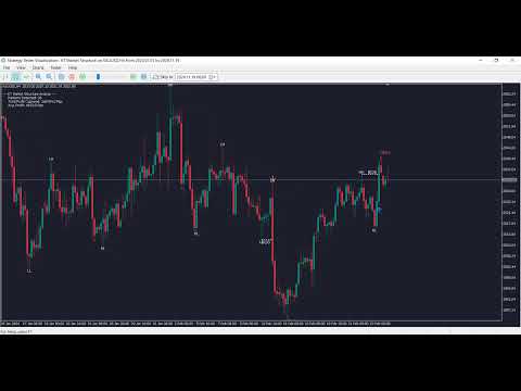 Video KT Market Structure MT5