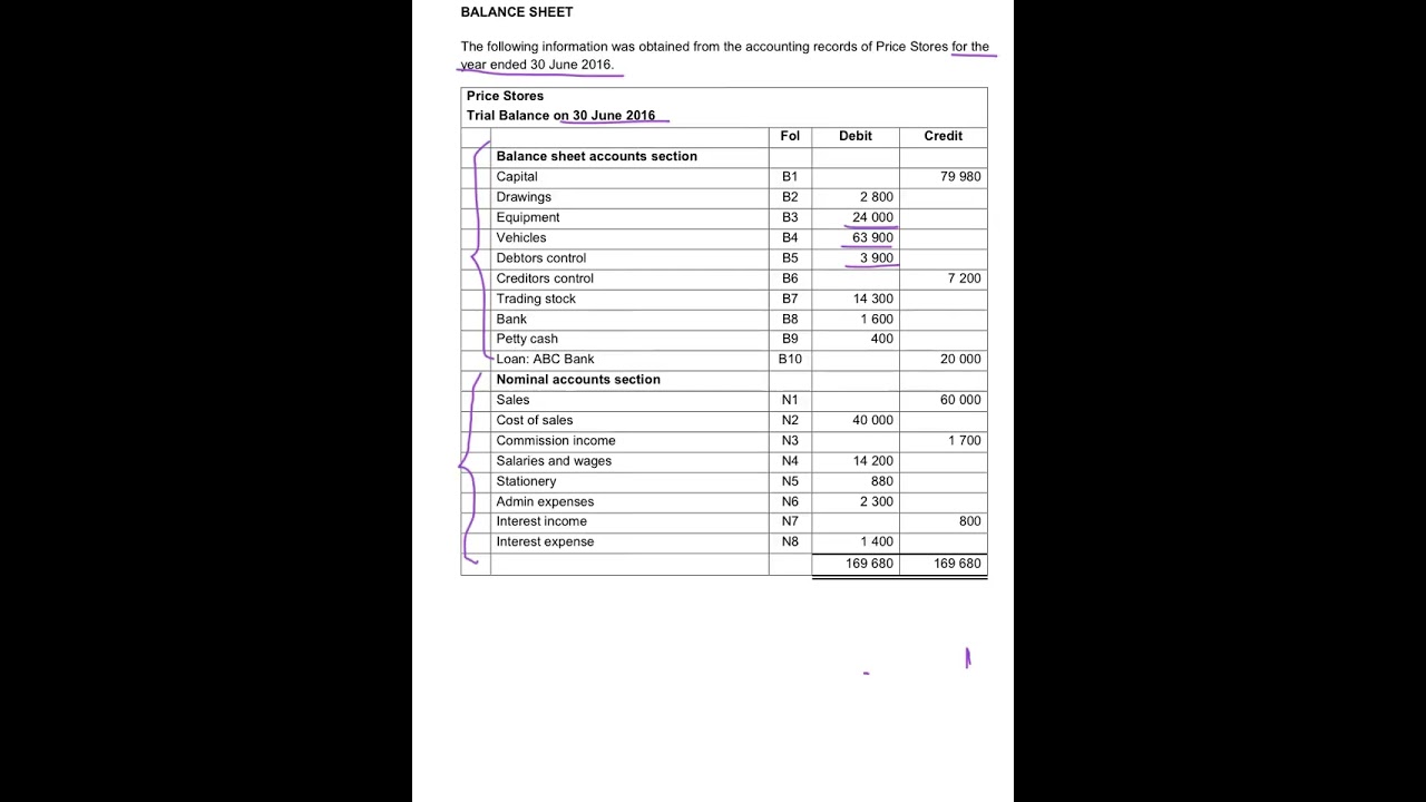 7. Price Stores - Notes to the Balance Sheet