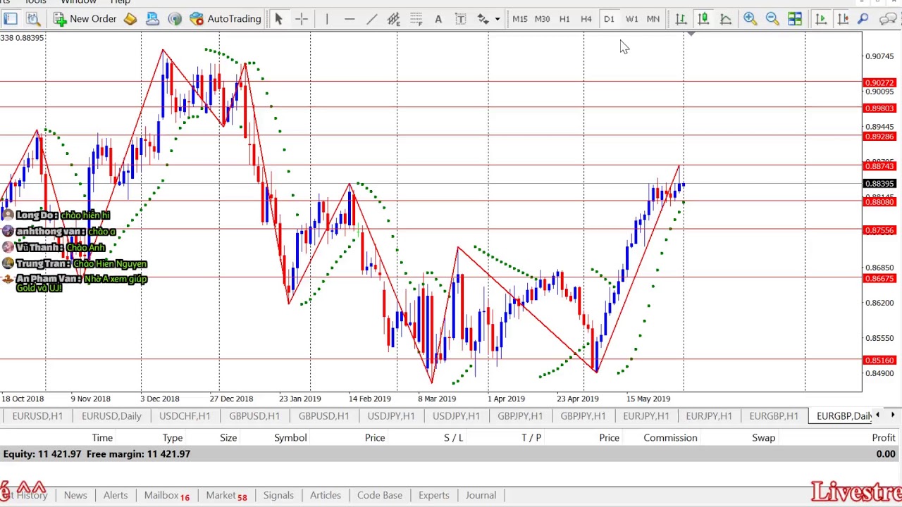 Livestream nhận định Forex - Gold hàng ngày