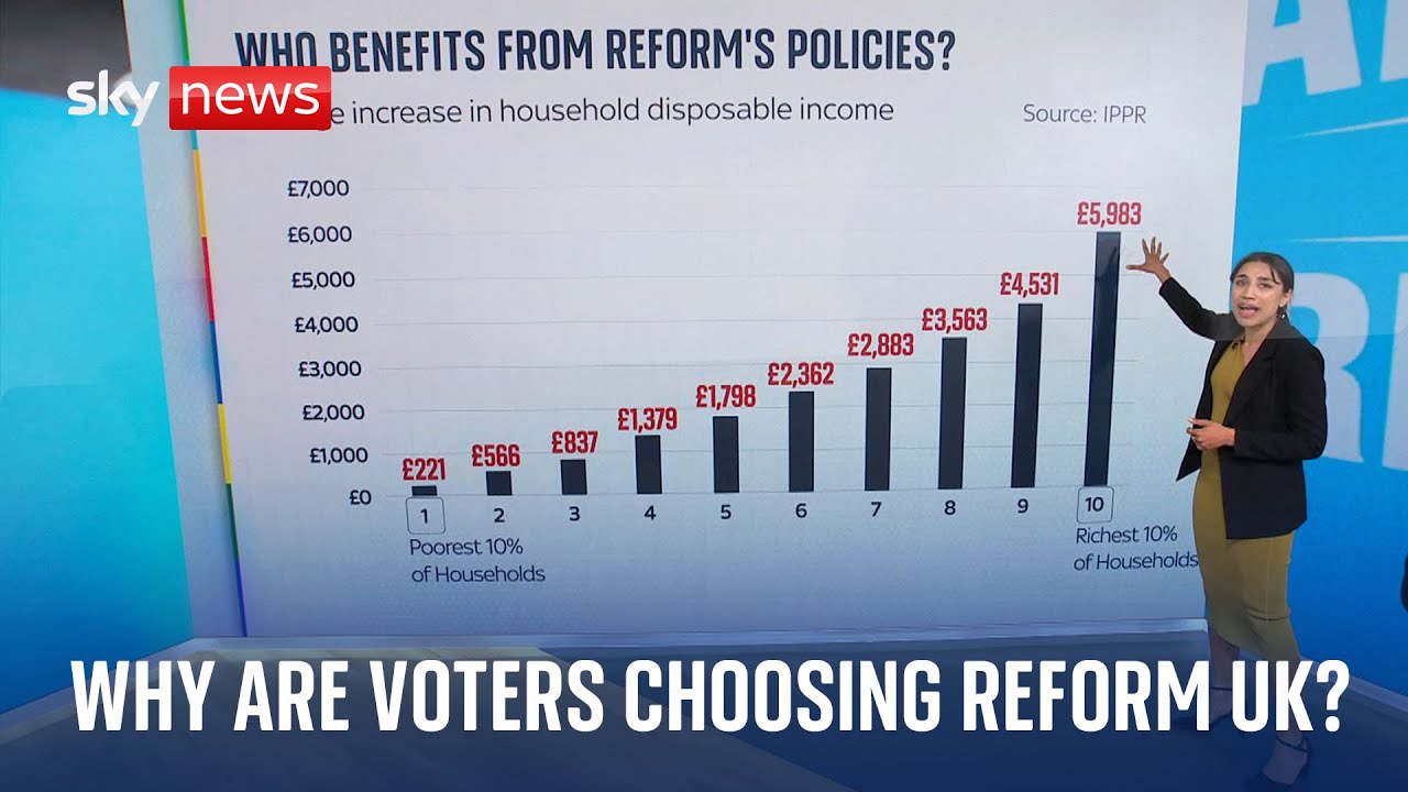 General Election 2024: Why are voters choosing Reform UK?