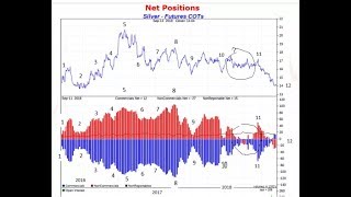 Download lagu Commercials are Net SHORT Silver Again on COMEX mp3 Download lagu Commercials are Net SHORT Silver Again on COMEX mp3