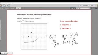 Graphing the inverse of a function given its graph
