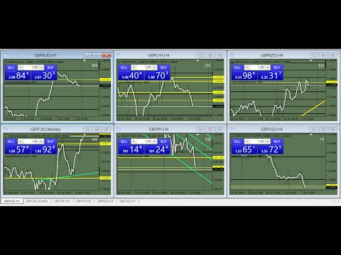Forex GBP July 5, 2015