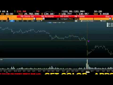 May 22nd Daily Stock Market Recap by Tom O'Brien on TFNN  2013