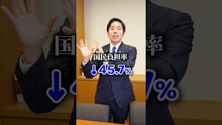 国民負担率、下がりました！でもまだ45.7% #森ようすけ #国民民主党 #shorts