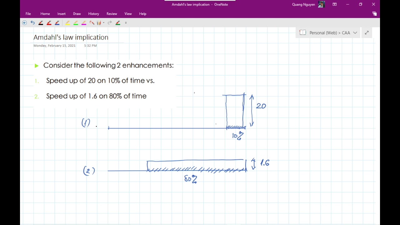 CAAL Chapter 01: Computer evolution & Designing for performance - Part 7, Amdalh's law