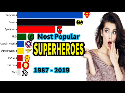 Top Most Popular SUPERHEROES 1987   2019