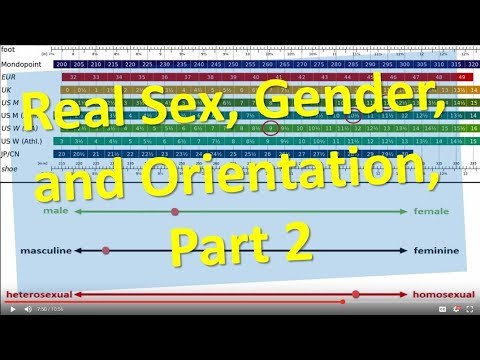 Sex, Gender, and Orientation