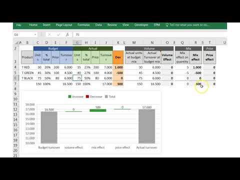 Sales bridge (price volume mix analysis)