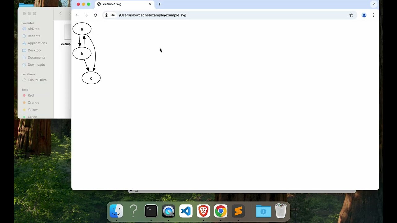 Graphviz Quickstart Tutorial