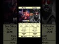War 2 Vs Coolie Day 2 Final Vs Day 1 Official Box Office Collection Shortsfeed