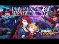 Lesley Mobile Legends Lesley And Harley S Relationship