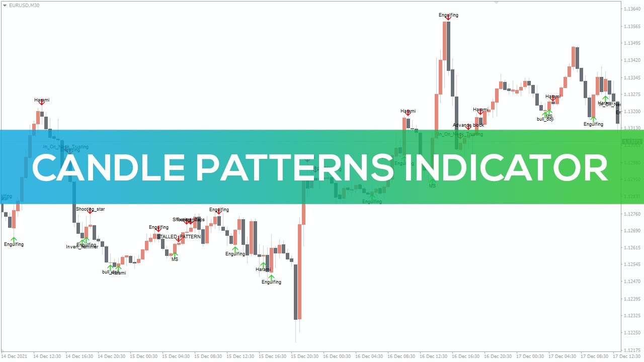 Candle Patterns Indicator for MT4 - FAST REVIEW
