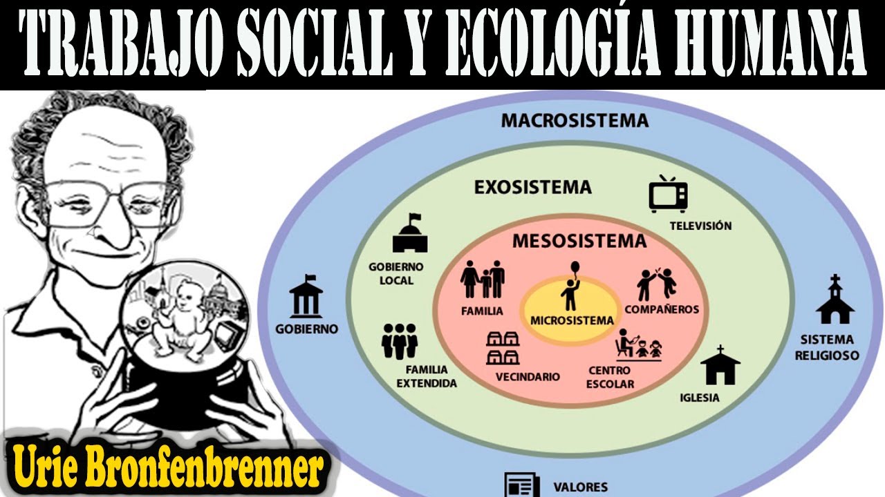 Trabajo Social y Ecología Humana | Urie Bronfenbrenner