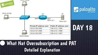 #PaloAltoTraining |What is NAT Oversubscription and PAT | Detailed Explanation |  LAB | DAY 18